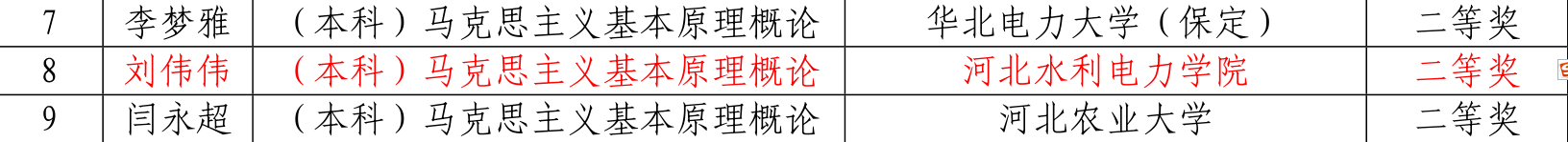 刘伟伟.png